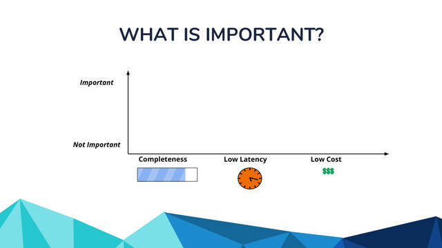 WHAT IS IMPORTANT?
Completeness Low Latency Low Cost
Important
Not Important
$$$
