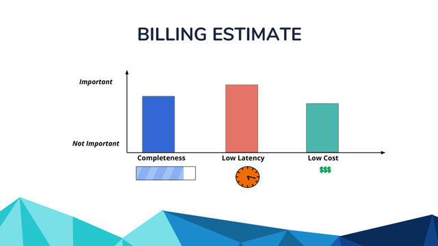 BILLING ESTIMATE
Completeness Low Latency Low Cost
Important
Not Important
$$$
