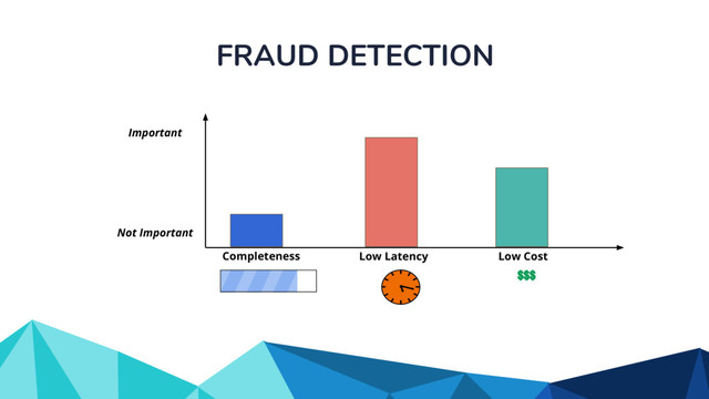 FRAUD DETECTION
Completeness Low Latency Low Cost
Important
Not Important
$$$
