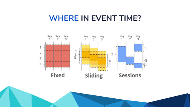 WHERE IN EVENT TIME?
