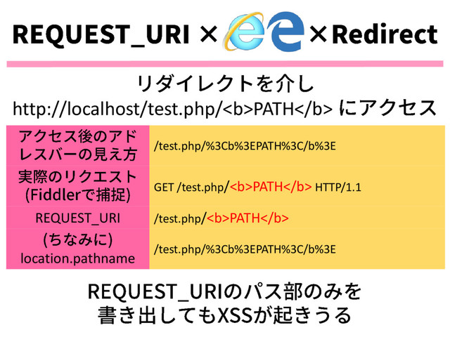 /test.php/%3Cb%3EPATH%3C/b%3E
GET /test.php/<b>PATH</b> HTTP/1.1
REQUEST_URI /test.php/<b>PATH</b>
location.pathname
/test.php/%3Cb%3EPATH%3C/b%3E
http://localhost/test.php/<b>PATH</b>
