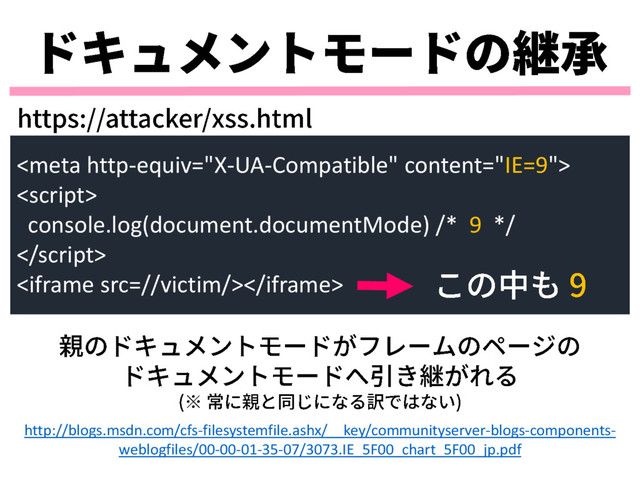 

console.log(document.documentMode) /* 9 */


http://blogs.msdn.com/cfs-filesystemfile.ashx/__key/communityserver-blogs-components-
weblogfiles/00-00-01-35-07/3073.IE_5F00_chart_5F00_jp.pdf
