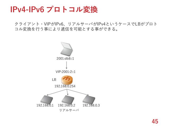 45
IPv4-IPv6 プロトコル変換
192.168.0.1 192.168.0.2 192.168.0.3
VIP:2001:2::1
LB
クライアント・VIPがIPv6、リアルサーバがIPv4というケースでLBがプロト
コル変換を行う事により通信を可能とする事ができる。
2001:db8::1
リアルサーバ
192.168.0.254
