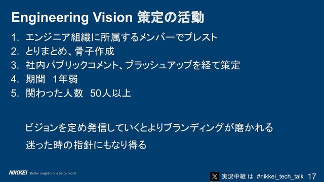 実況中継 は #nikkei_tech_talk
1. エンジニア組織に所属するメンバーでブレスト
2. とりまとめ、骨子作成
3. 社内パブリックコメント、ブラッシュアップを経て策定
4. 期間　1年弱
5. 関わった人数　50人以上
ビジョンを定め発信していくとよりブランディングが磨かれる
迷った時の指針にもなり得る
Engineering Vision 策定の活動
17
