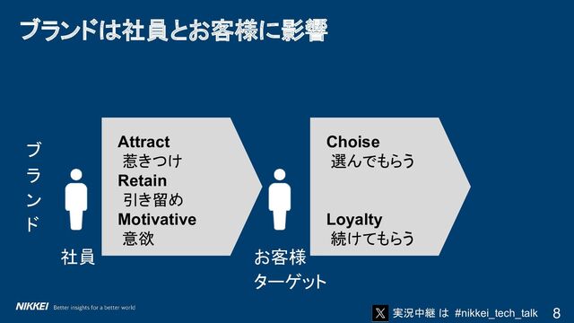 実況中継 は #nikkei_tech_talk
ブランドは社員とお客様に影響
8
Attract
惹きつけ
Retain
引き留め
Motivative
意欲
Choise
選んでもらう
Loyalty
続けてもらう
ブ
ラ
ン
ド
社員 お客様
ターゲット
