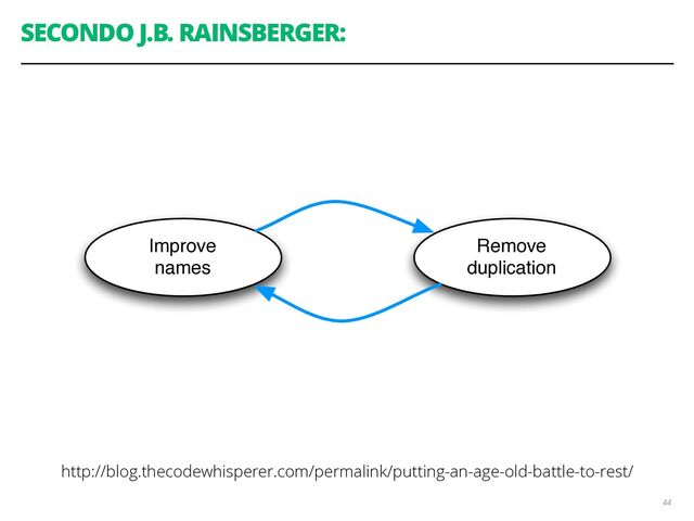 SECONDO J.B. RAINSBERGER:
44
Improve
names
Remove
duplication
http://blog.thecodewhisperer.com/permalink/putting-an-age-old-battle-to-rest/
