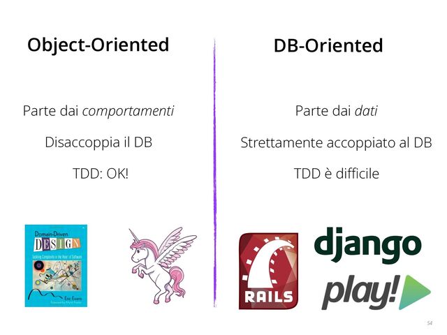 54
Object-Oriented DB-Oriented
Parte dai comportamenti Parte dai dati
Disaccoppia il DB Strettamente accoppiato al DB
TDD è diﬃcile
TDD: OK!
