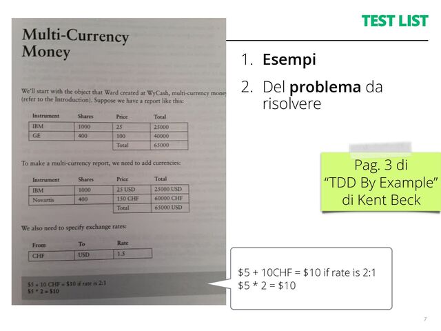 TEST LIST
7
$5 + 10CHF = $10 if rate is 2:1
$5 * 2 = $10
1. Esempi
2. Del problema da
risolvere
Pag. 3 di
“TDD By Example”
di Kent Beck
