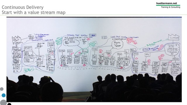 Continuous Delivery
Start with a value stream map
