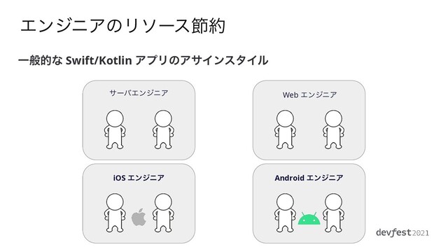 ΤϯδχΞͷϦιʔεઅ໿
αʔόΤϯδχΞ
iOS ΤϯδχΞ
Web ΤϯδχΞ
Android ΤϯδχΞ
Ұൠతͳ Swift/Kotlin ΞϓϦͷΞαΠϯελΠϧ


