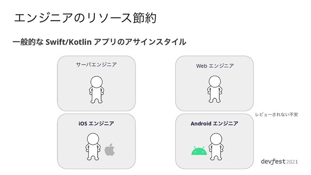 ΤϯδχΞͷϦιʔεઅ໿
αʔόΤϯδχΞ
iOS ΤϯδχΞ
Web ΤϯδχΞ
Android ΤϯδχΞ
Ұൠతͳ Swift/Kotlin ΞϓϦͷΞαΠϯελΠϧ


ϨϏϡʔ͞Εͳ͍ෆ҆

