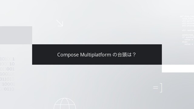 Compose Multiplatform ͷ୆಄͸ʁ
