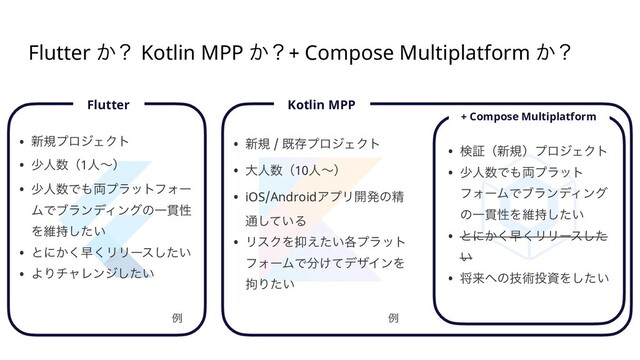 • ৽نϓϩδΣΫτ


• গਓ਺ʢ1ਓʙʣ


• গਓ਺Ͱ΋྆ϓϥοτϑΥʔ
ϜͰϒϥϯσΟϯάͷҰ؏ੑ
Λҡ͍࣋ͨ͠


• ͱʹ͔͘ૣ͘ϦϦʔε͍ͨ͠


• ΑΓνϟϨϯδ͍ͨ͠
ྫ
ɹFlutterɹ
Flutter ͔ʁ Kotlin MPP ͔ʁ+ Compose Multiplatform ͔ʁ
ɹKotlin MPPɹ
• ৽ن / طଘϓϩδΣΫτ


• େਓ਺ʢ10ਓʙʣ


• iOS/AndroidΞϓϦ։ൃͷਫ਼
௨͍ͯ͠Δ


• ϦεΫΛ཈͍֤͑ͨϓϥοτ
ϑΥʔϜͰ෼͚ͯσβΠϯΛ
߆Γ͍ͨ
ྫ
ɹ+ Compose Multiplatformɹ
• ݕূʢ৽نʣϓϩδΣΫτ


• গਓ਺Ͱ΋྆ϓϥοτ
ϑΥʔϜͰϒϥϯσΟϯά
ͷҰ؏ੑΛҡ͍࣋ͨ͠


• ͱʹ͔͘ૣ͘ϦϦʔεͨ͠
͍


• কདྷ΁ͷٕज़౤ࢿΛ͍ͨ͠
