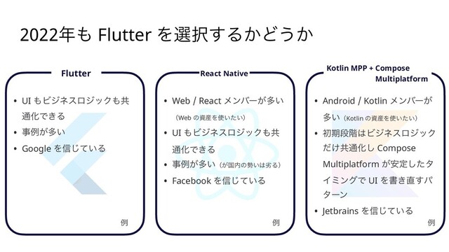 • UI ΋ϏδωεϩδοΫ΋ڞ
௨ԽͰ͖Δ


• ࣄྫ͕ଟ͍


• Google Λ৴͍ͯ͡Δ


ྫ
ɹFlutterɹ Kotlin MPP + Compose


ɹɹɹɹɹɹ Multiplatform
• Web / React ϝϯόʔ͕ଟ͍
 
ʢWeb ͷࢿ࢈Λ࢖͍͍ͨʣ


• UI ΋ϏδωεϩδοΫ΋ڞ
௨ԽͰ͖Δ


• ࣄྫ͕ଟ͍ʢ͕ࠃ಺ͷ੎͍͸ྼΔʣ


• Facebook Λ৴͍ͯ͡Δ


• Android / Kotlin ϝϯόʔ͕
ଟ͍ʢKotlin ͷࢿ࢈Λ࢖͍͍ͨʣ


• ॳظஈ֊͸ϏδωεϩδοΫ
͚ͩڞ௨Խ͠ Compose
Multiplatform ͕҆ఆͨ͠λ
ΠϛϯάͰ UI Λॻ͖௚͢ύ
λʔϯ


• Jetbrains Λ৴͍ͯ͡Δ


ྫ
React Native
ྫ
2022೥΋ Flutter Λબ୒͢Δ͔Ͳ͏͔
