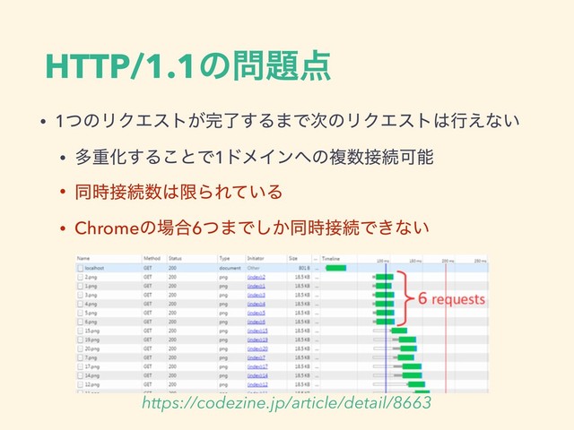 HTTP/1.1ͷ໰୊఺
• 1ͭͷϦΫΤετ͕׬ྃ͢Δ·Ͱ࣍ͷϦΫΤετ͸ߦ͑ͳ͍
• ଟॏԽ͢Δ͜ͱͰ1υϝΠϯ΁ͷෳ਺઀ଓՄೳ
• ಉ࣌઀ଓ਺͸ݶΒΕ͍ͯΔ
• Chromeͷ৔߹6ͭ·Ͱ͔͠ಉ࣌઀ଓͰ͖ͳ͍
https://codezine.jp/article/detail/8663
