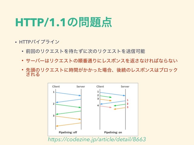 HTTP/1.1ͷ໰୊఺
• HTTPύΠϓϥΠϯ
• લճͷϦΫΤετΛ଴ͨͣʹ࣍ͷϦΫΤετΛૹ৴Մೳ
• αʔόʔ͸ϦΫΤετͷॱ൪௨ΓʹϨεϙϯεΛฦ͞ͳ͚Ε͹ͳΒͳ͍
• ઌ಄ͷϦΫΤετʹ͕͔͔࣌ؒͬͨ৔߹ɺޙଓͷϨεϙϯε͸ϒϩοΫ
͞ΕΔ
https://codezine.jp/article/detail/8663
