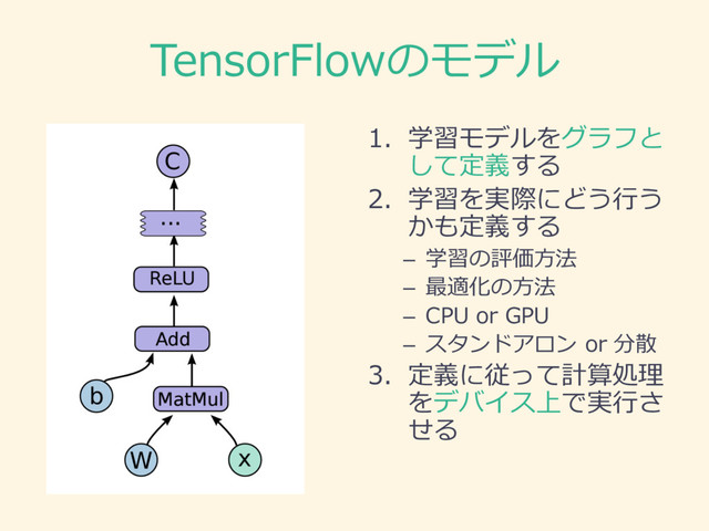 TensorFlowのモデル
1. 学習モデルをグラフと
して定義する
2. 学習を実際にどう⾏行行う
かも定義する
– 学習の評価⽅方法
– 最適化の⽅方法
– CPU  or  GPU
– スタンドアロン or  分散
3. 定義に従って計算処理理
をデバイス上で実⾏行行さ
せる
