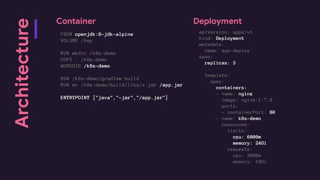 Container
FROM openjdk:8-jdk-alpine
VOLUME /tmp
RUN mkdir /k8s-demo
COPY . /k8s-demo
WORKDIR /k8s-demo
RUN /k8s-demo/gradlew build
RUN mv /k8s-demo/build/libs/*.jar /app.jar
ENTRYPOINT ["java","-jar","/app.jar"]
Architecture
apiVersion: apps/v1
kind: Deployment
metadata:
name: app-deploy
spec:
replicas: 3
...
template:
spec:
containers:
- name: nginx
image: nginx:1.7.9
ports:
- containerPort: 80
- name: k8s-demo
resources:
limits:
cpu: 6000m
memory: 24Gi
requests:
cpu: 2000m
memory: 10Gi
Deployment
