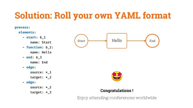 process:
elements:
- start: &_1
name: Start
- function: &_2:
name: Hello
- end: &_3
name: End
- edge:
source: *_1
target: *_2
- edge:
source: *_2
target: *_3
Start End
Hello
Solution: Roll your own YAML format
Congratulations !
Enjoy attending conferences worldwide
