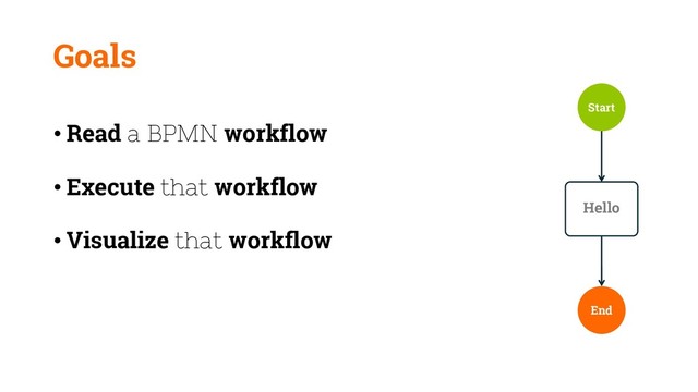 Goals
• Read a BPMN workflow
• Execute that workflow
• Visualize that workflow
Start
End
Hello
