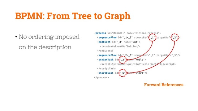 BPMN: From Tree to Graph
• No ordering imposed
on the description







System.out.println("Hello World");



Forward References
