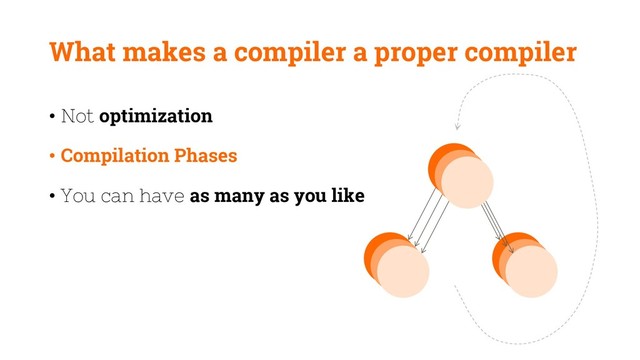 What makes a compiler a proper compiler
• Not optimization
• Compilation Phases
• You can have as many as you like
