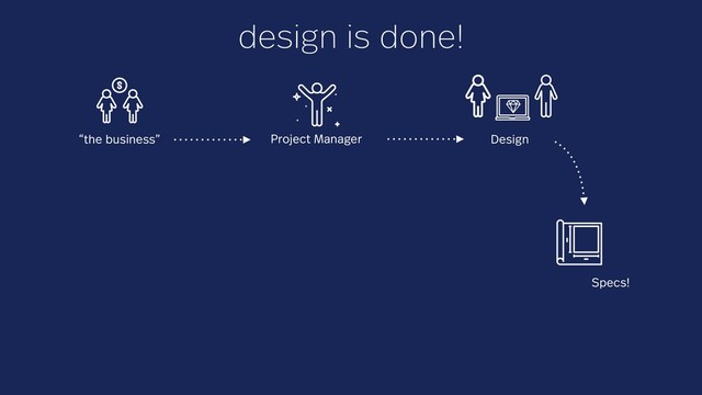 design is done!
“the business” Project Manager Design
Specs!
