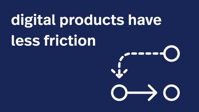 digital products have
less friction

