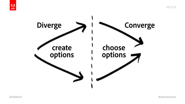10.17.15
@AdobeUX @demianborba
Diverge
create
options
Converge
choose
options
