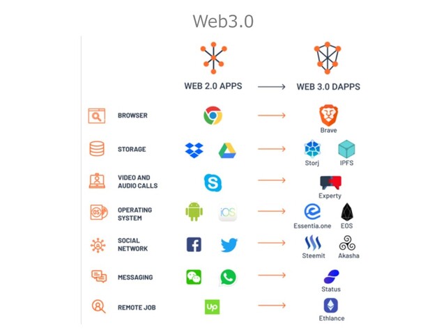 Web3.0
