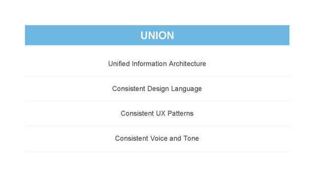 UNION
Unified Information Architecture
Consistent Design Language
Consistent UX Patterns
Consistent Voice and Tone
