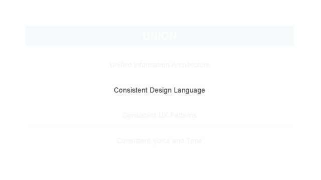 UNION
Unified Information Architecture
Consistent Design Language
Consistent UX Patterns
Consistent Voice and Tone

