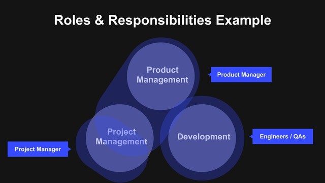 Project
Management
Product
Management
Development
Product Manager
Engineers / QAs
Project Manager
Roles & Responsibilities Example
