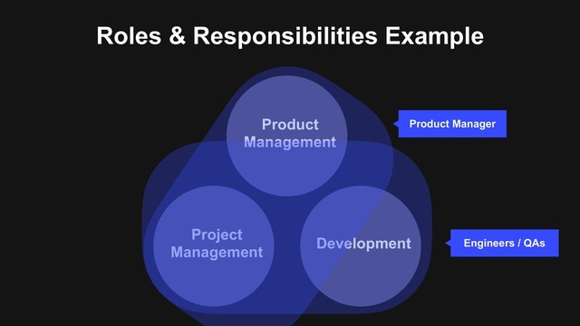 Project
Management
Product
Management
Development
Product Manager
Engineers / QAs
Roles & Responsibilities Example
