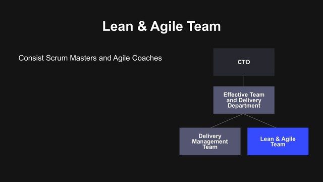 Lean & Agile Team
Consist Scrum Masters and Agile Coaches
Delivery
Management
Team
Effective Team
and Delivery
Department
CTO
Lean & Agile
Team
