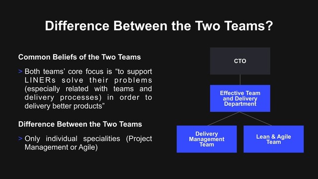 Difference Between the Two Teams?
Common Beliefs of the Two Teams
> Both teams’ core focus is “to support
LINERs solve their problems
(especially related with teams and
delivery processes) in order to
delivery better products”
Effective Team
and Delivery
Department
CTO
Difference Between the Two Teams
> Only individual specialities (Project
Management or Agile)
Delivery
Management
Team
Lean & Agile
Team
