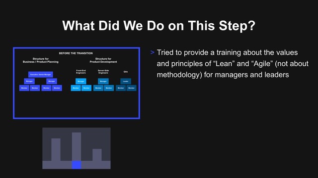 What Did We Do on This Step?
> Tried to provide a training about the values
and principles of “Lean” and “Agile” (not about
methodology) for managers and leaders
