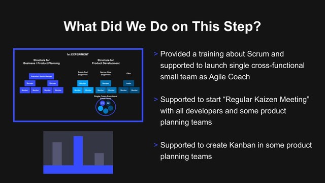 What Did We Do on This Step?
> Provided a training about Scrum and
supported to launch single cross-functional
small team as Agile Coach
> Supported to start “Regular Kaizen Meeting”
with all developers and some product
planning teams
> Supported to create Kanban in some product
planning teams
