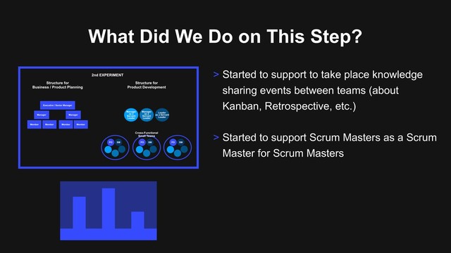 What Did We Do on This Step?
> Started to support to take place knowledge
sharing events between teams (about
Kanban, Retrospective, etc.)
> Started to support Scrum Masters as a Scrum
Master for Scrum Masters
