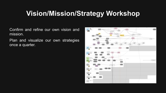 Vision/Mission/Strategy Workshop
Confirm and refine our own vision and
mission.
Plan and visualize our own strategies
once a quarter.
