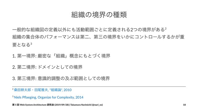 ૊৫ͷڥքͷछྨ
Ұൠతͳ૊৫ਤͷఆٛҎ֎ʹ΋׆ಈൣғ͝ͱʹఆٛ͞ΕΔ2ͭͷڥք͕͋Δ2
૊৫ͷू߹ମͷύϑΥʔϚϯε͸ୈೋɺୈࡾͷڥքΛ͍͔ʹίϯτϩʔϧ͢Δ͔͕ॏ
ཁͱͳΔ3
1. ୈҰڥք: ݫີͳʮ૊৫ʯ֓೦ʹ΋ͱͮ͘ڥք
2. ୈೋڥք: υϝΠϯͱͯ͠ͷڥք
3. ୈࡾڥք: ҙࣝతௐ੔ͷٴͿൣғͱͯ͠ͷڥք
3 Niels Pﬂaeging, Organize for Complexity, 2014
2 ܂ాߞଠ࿠ɾాඌխ෉, "૊৫࿦", 2010
ୈ 5 ճ Web System Architecture ݚڀձ (2019/09/28) | Takamura Narimichi (@nari_ex) 18
