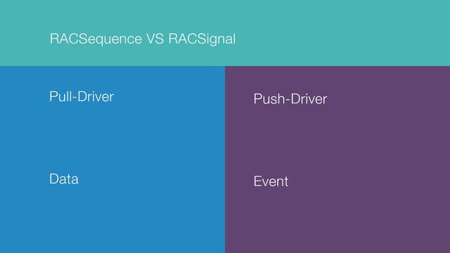 RACSequence VS RACSignal
Pull-Driver
Data
Push-Driver
Event
