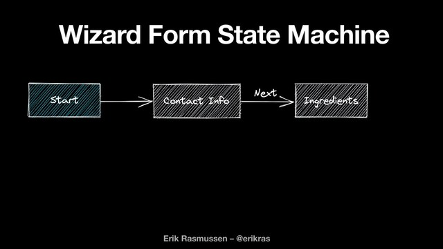 Wizard Form State Machine
Erik Rasmussen – @erikras
