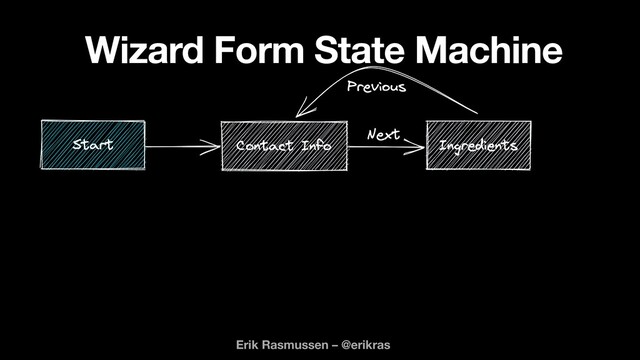 Erik Rasmussen – @erikras
Wizard Form State Machine
