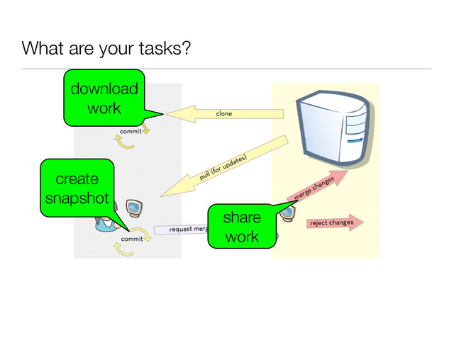 What are your tasks?
download
work
create
snapshot
share
work
