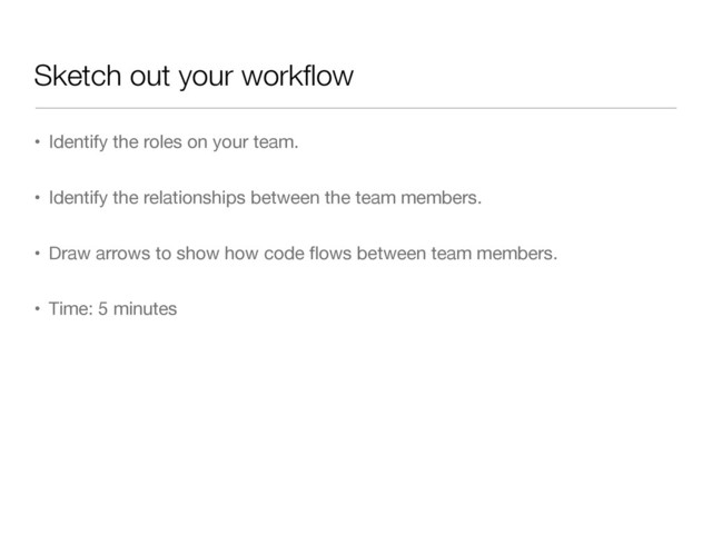 Sketch out your workﬂow
• Identify the roles on your team.

• Identify the relationships between the team members.

• Draw arrows to show how code ﬂows between team members.

• Time: 5 minutes
