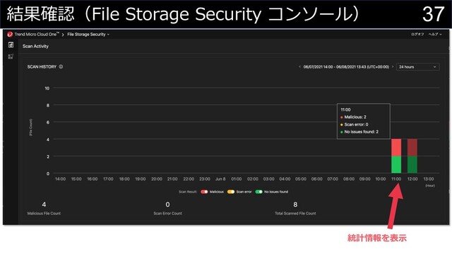 37
結果確認（File Storage Security コンソール）
統計情報を表⽰
