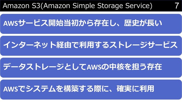 7
Amazon S3(Amazon Simple Storage Service)
AWSサービス開始当初から存在し、歴史が⻑い
インターネット経由で利⽤するストレージサービス
データストレージとしてAWSの中核を担う存在
AWSでシステムを構築する際に、確実に利⽤
