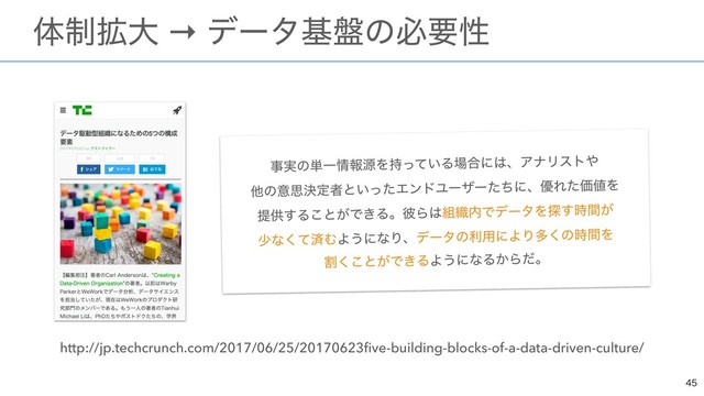  
http://jp.techcrunch.com/2017/06/25/20170623ﬁve-building-blocks-of-a-data-driven-culture/


ɹମ੍֦େ → σʔλج൫ͷඞཁੑ
ࣄ࣮ͷ୯Ұ৘ใݯΛ͍࣋ͬͯΔ৔߹ʹ͸ɺΞφϦετ΍ 
ଞͷҙࢥܾఆऀͱ͍ͬͨΤϯυϢʔβʔͨͪʹɺ༏ΕͨՁ஋Λ 
ఏڙ͢Δ͜ͱ͕Ͱ͖Δɻ൴Β͸૊৫಺ͰσʔλΛ୳͕࣌ؒ͢ 
গͳͯ͘ࡁΉΑ͏ʹͳΓɺσʔλͷར༻ʹΑΓଟ͘ͷ࣌ؒΛ 
ׂ͘͜ͱ͕Ͱ͖ΔΑ͏ʹͳΔ͔Βͩɻ

