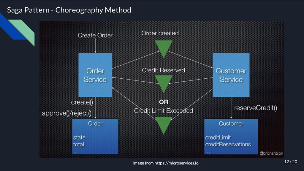 masstransit microservices